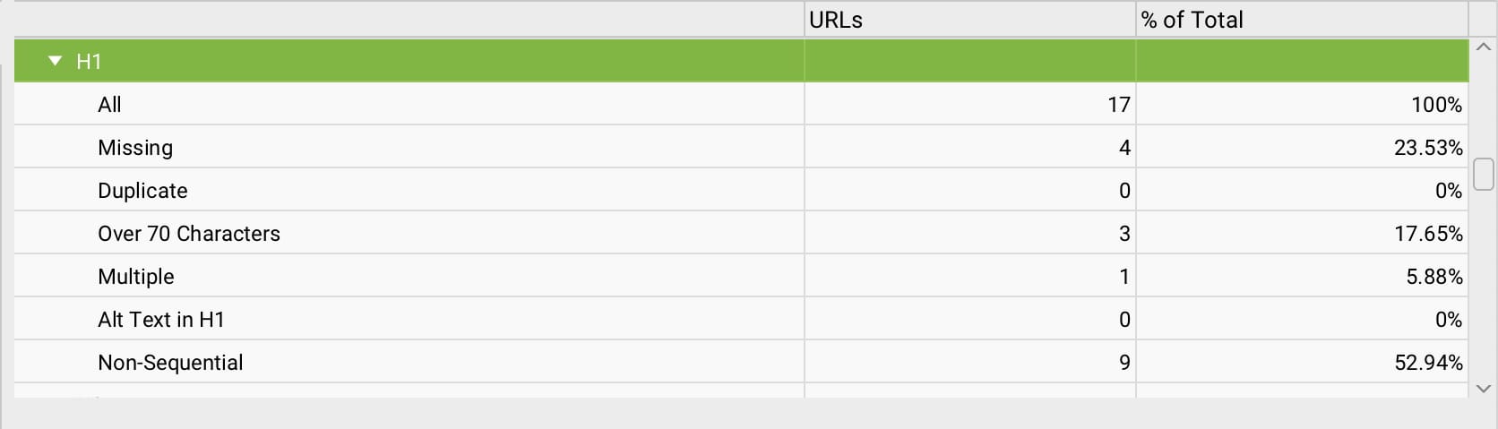 Screaming Frog H1 overview report