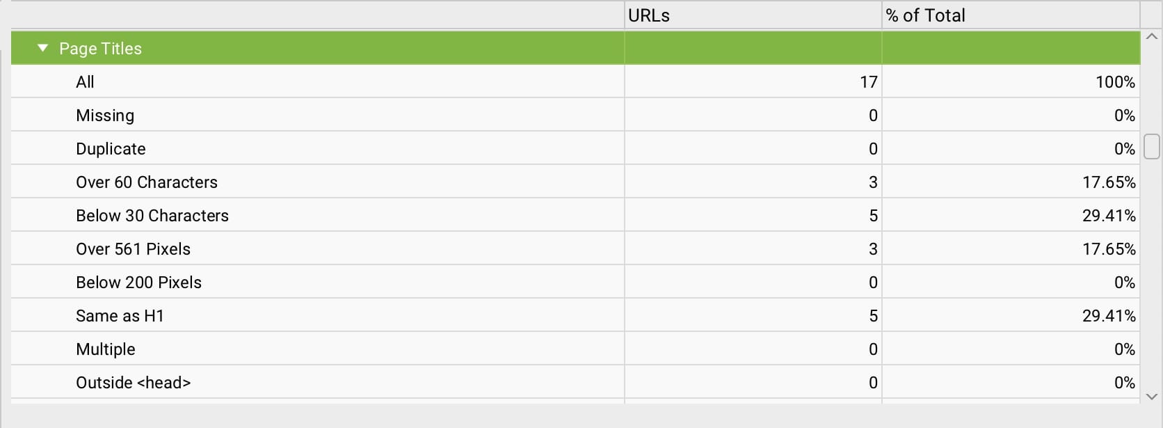 Screaming Frog page titles overview report