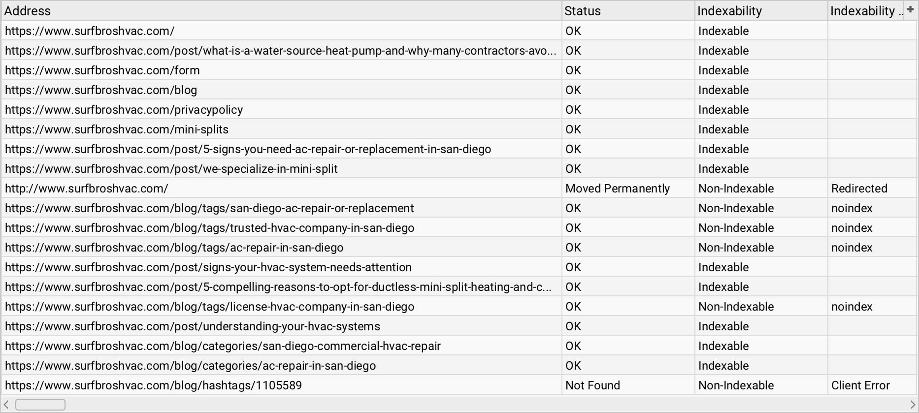 Screaming Frog indexability report showing 13 indexable pages
