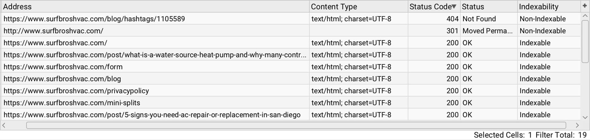 Excerpt from Screaming Frog response code report showing HTTP status codes for internal HTML URLs