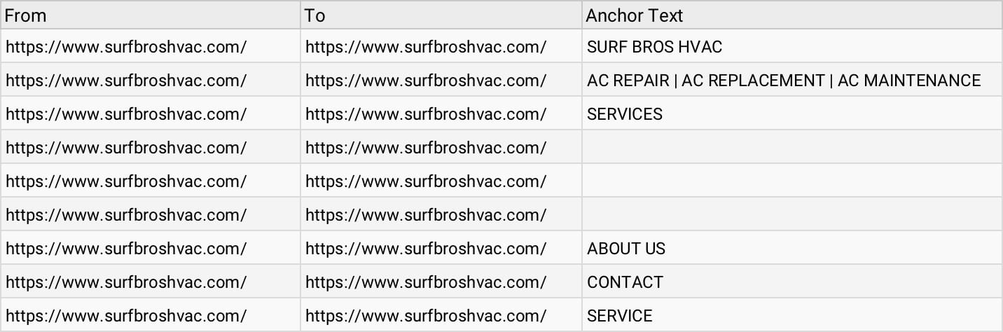 Screaming Frog homepage inlinks report showing navigational links and anchor text pointing to the homepage