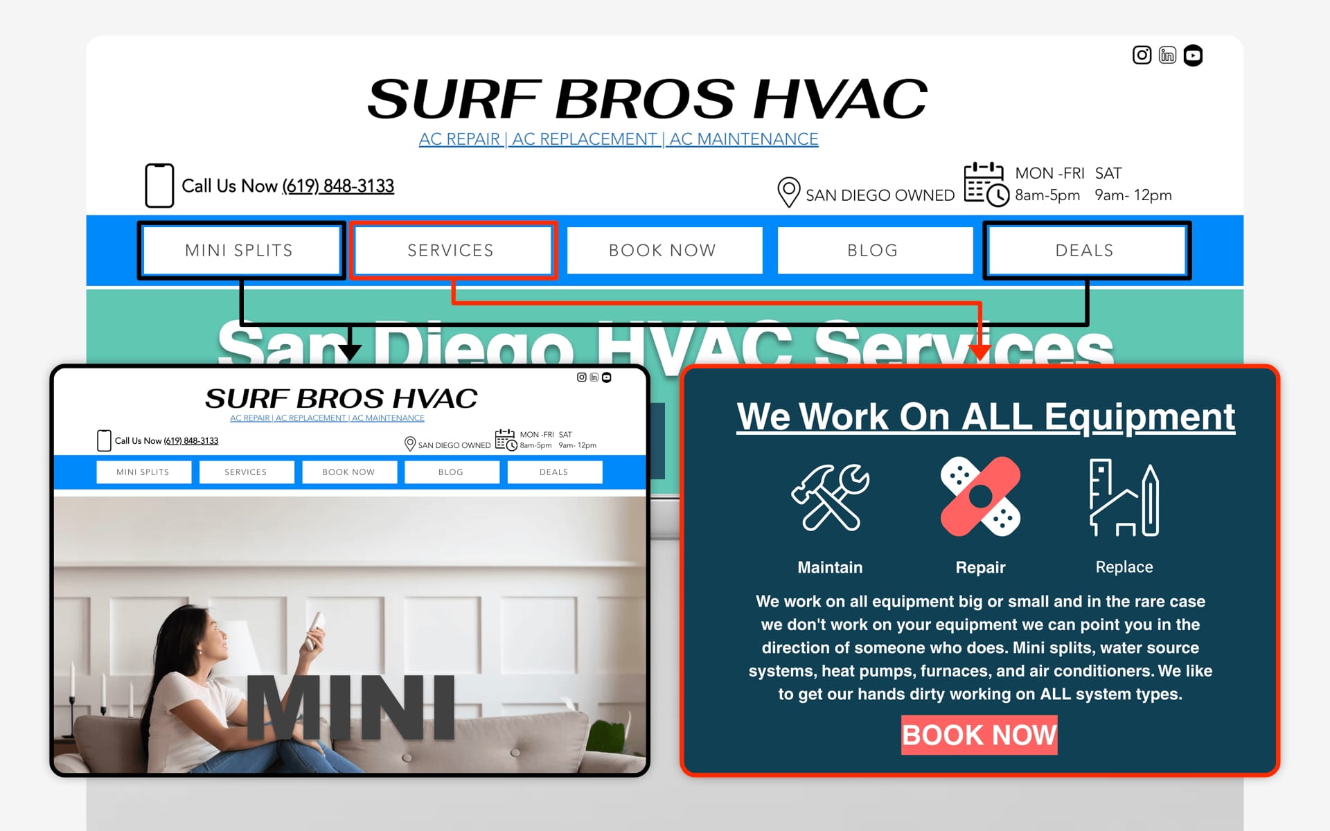 Inconsistent navigation behavior where multiple menu items link to the Mini Splits page and Services links to an in-page section